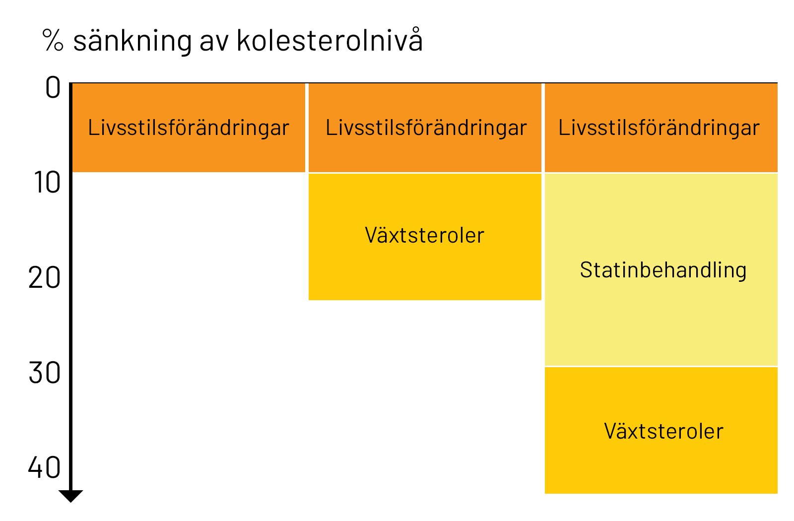 SEN_graph_stairs4_SWE
